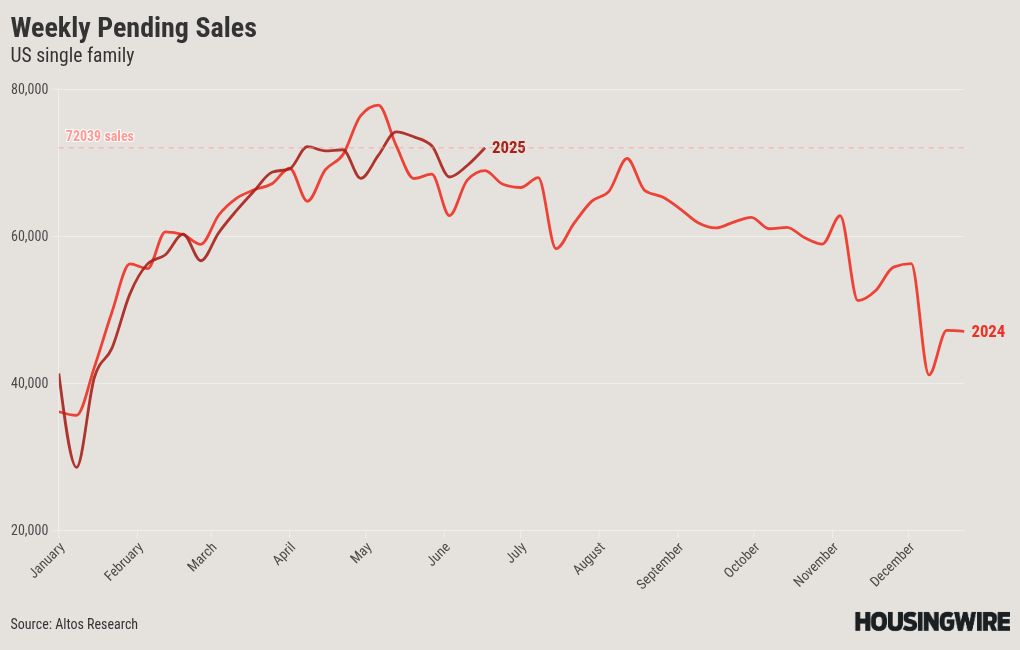 visualisation du graphique