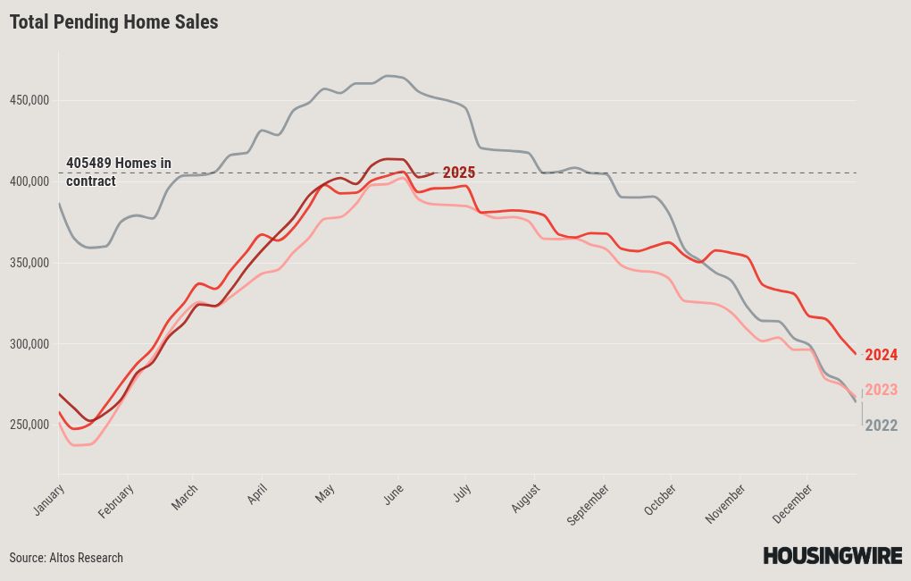 visualisation du graphique