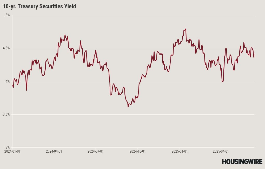 visualisation du graphique