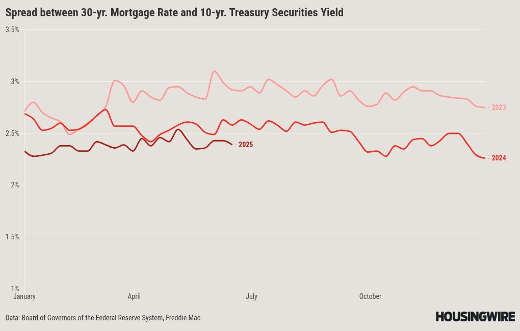 visualisation du graphique