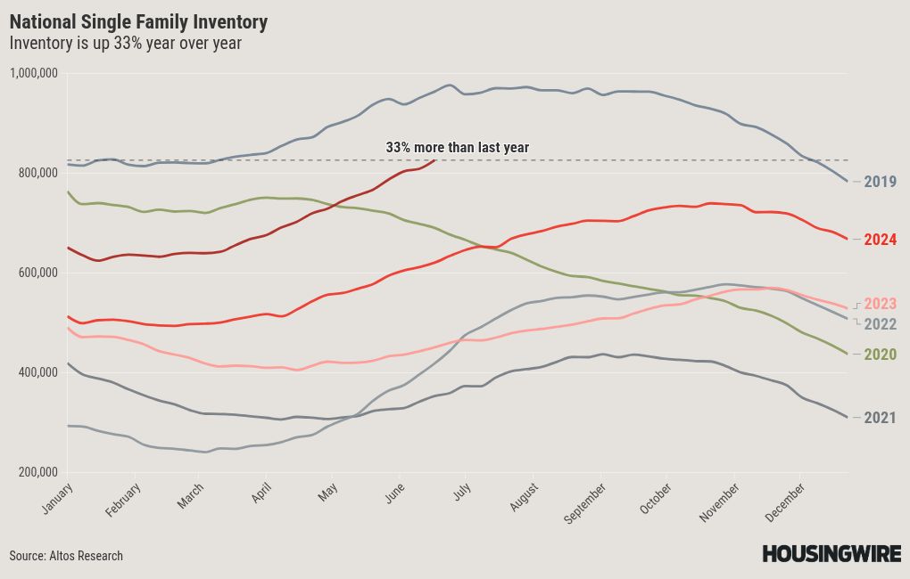 visualisation du graphique