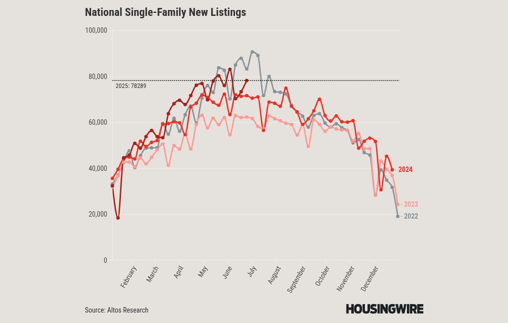 visualisation du graphique