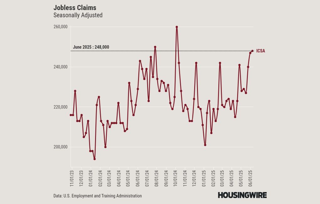 visualisation du graphique