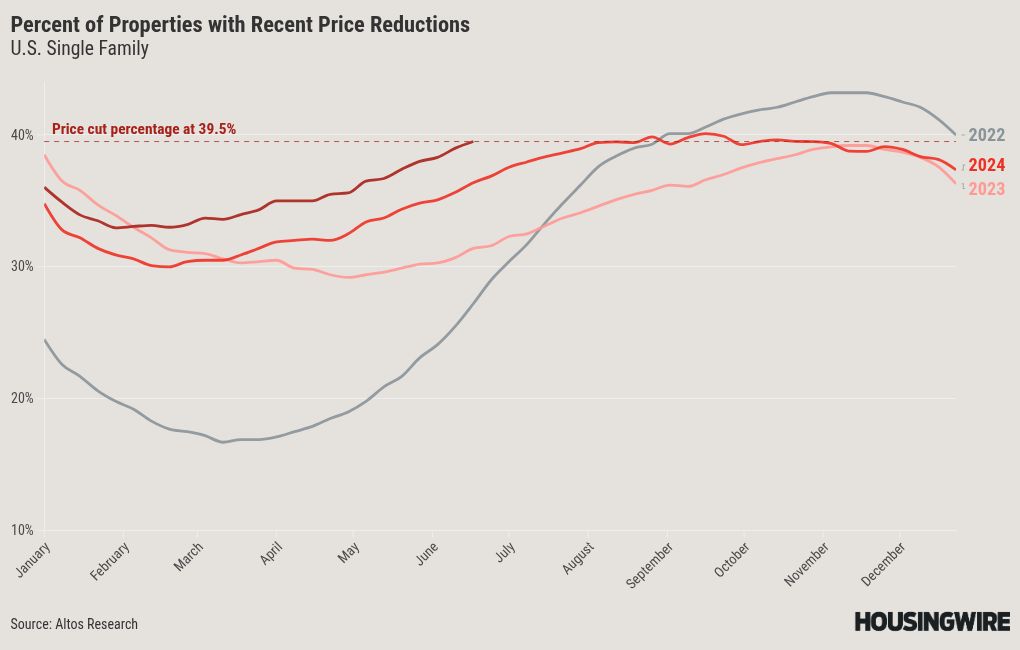 visualisation du graphique