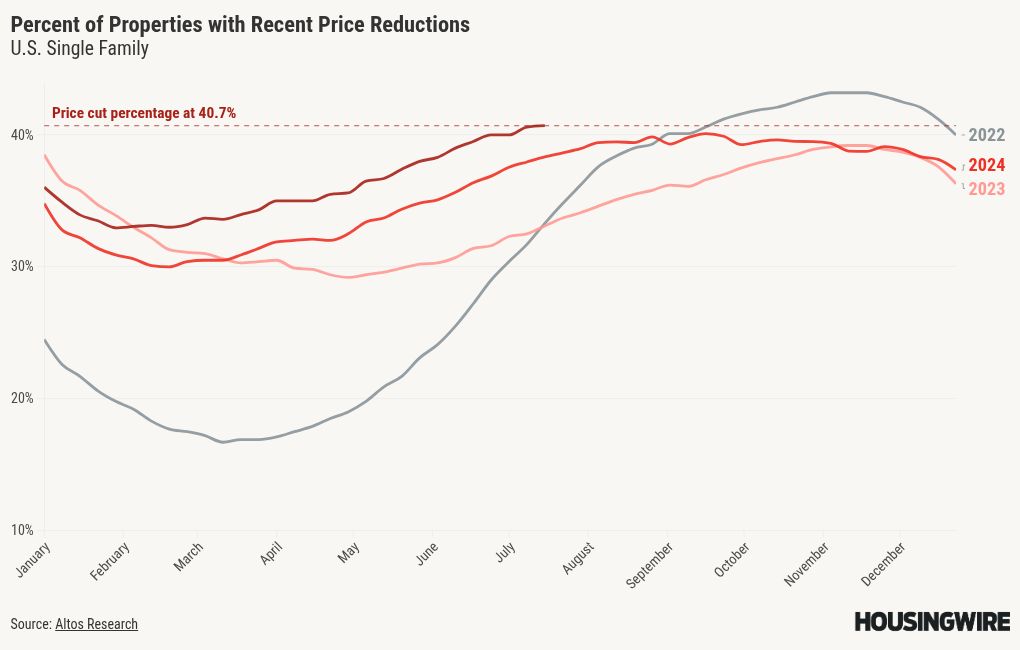 visualisation du graphique