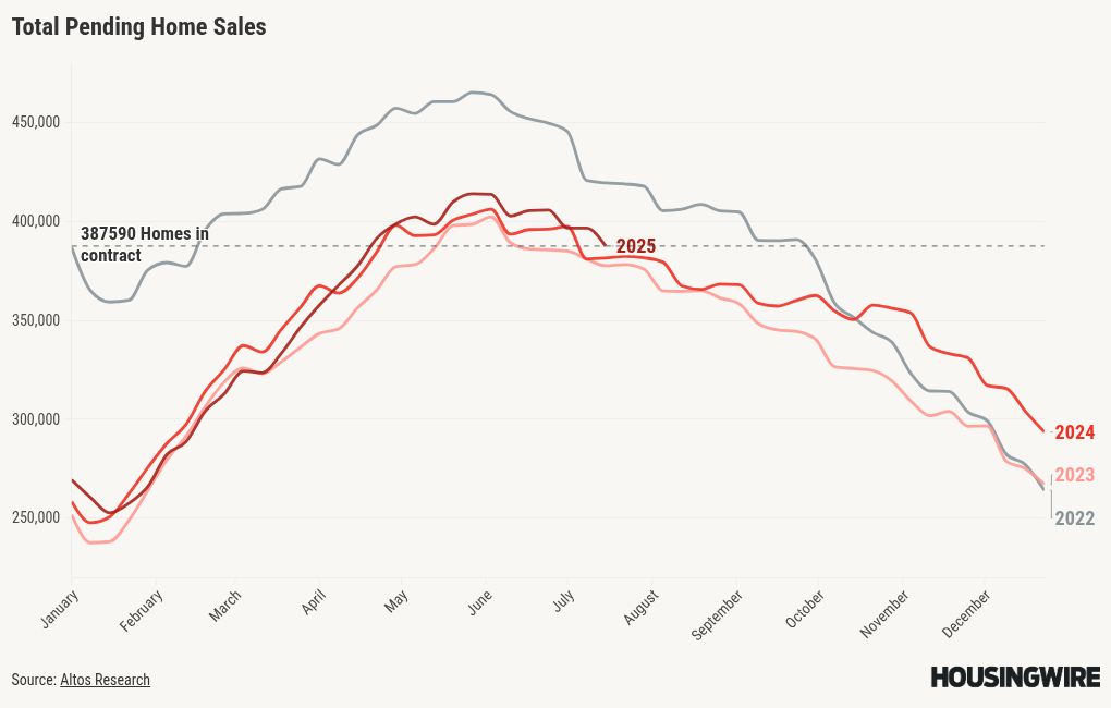 visualisation du graphique