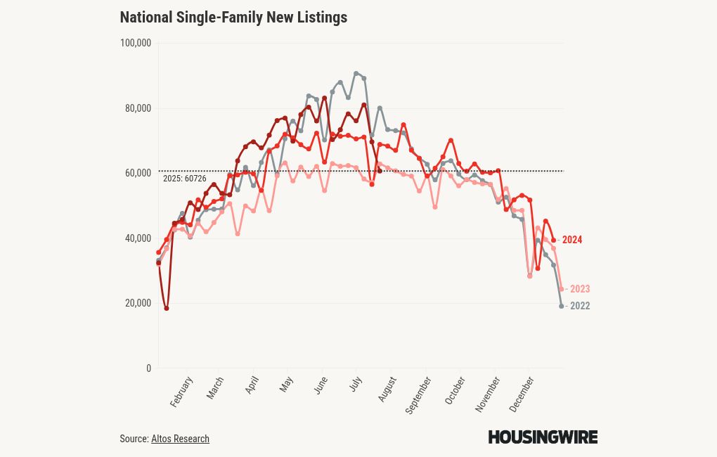 visualisation du graphique