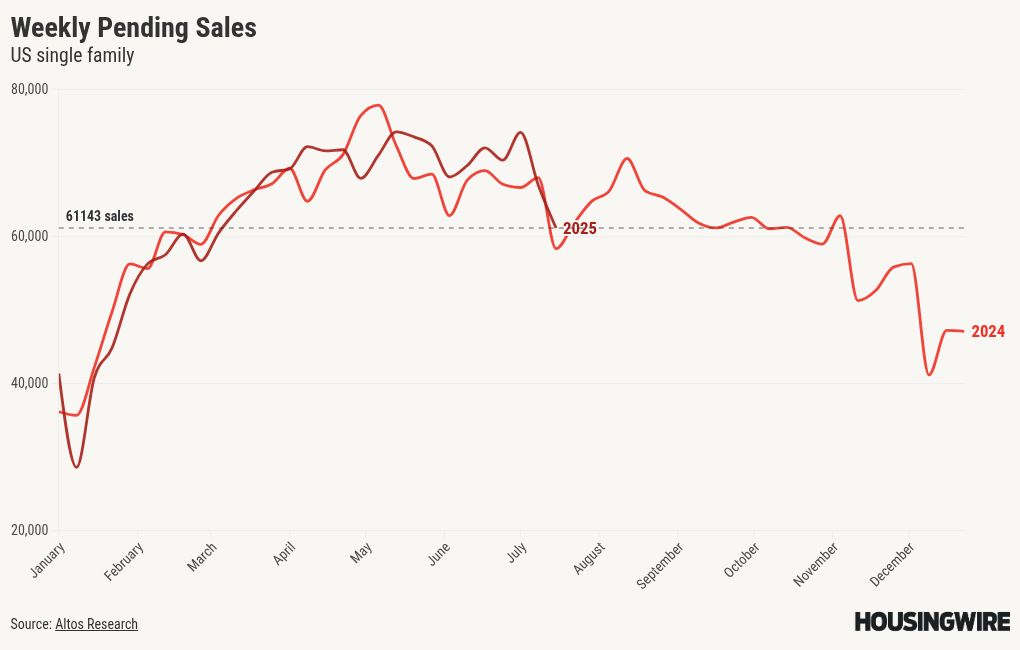 visualisation du graphique