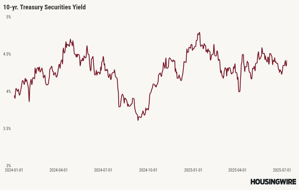 visualisation du graphique
