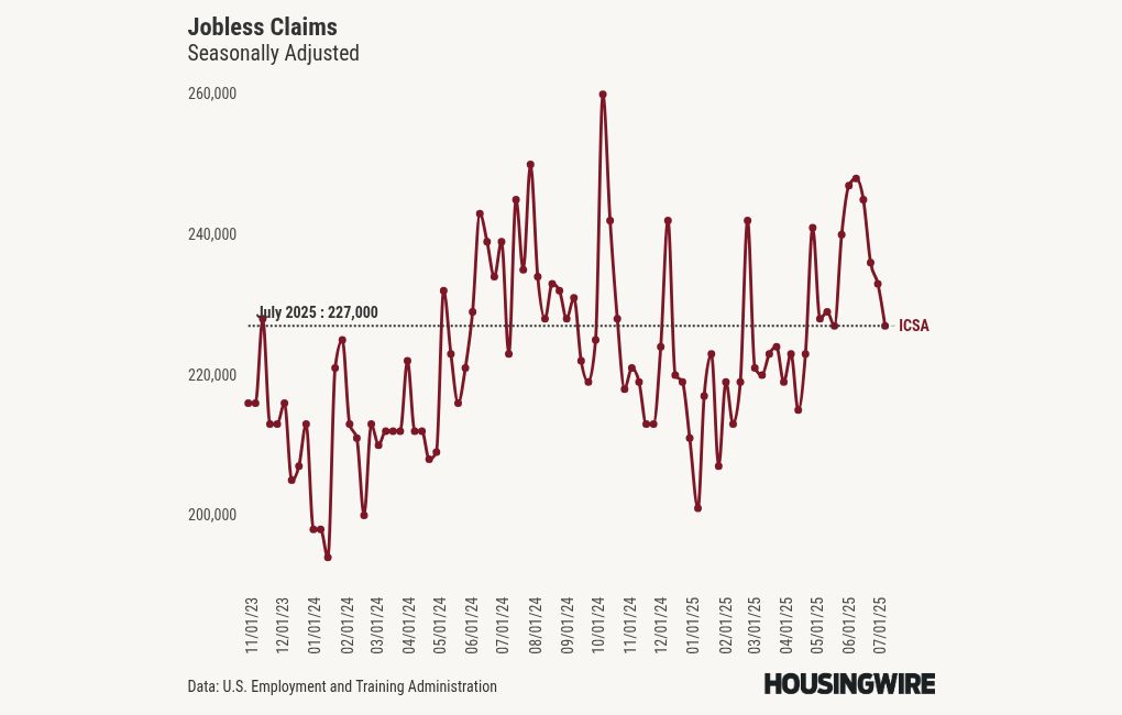 visualisation du graphique