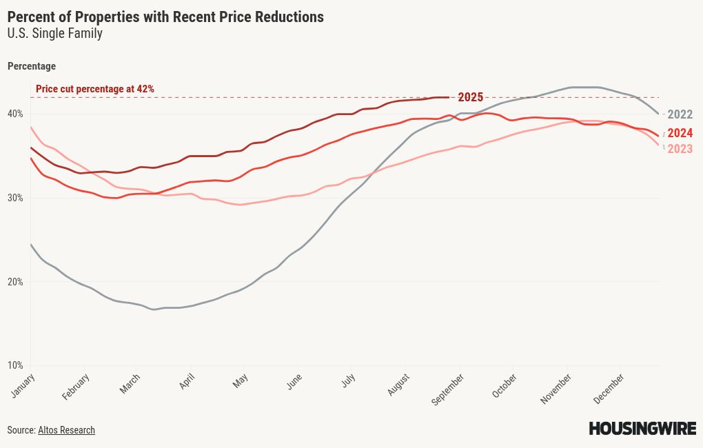 visualisation du graphique