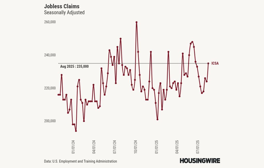 visualisation du graphique