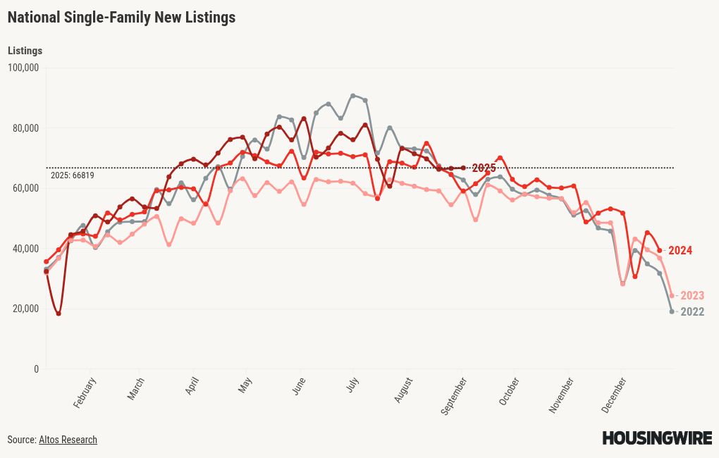 visualisation du graphique