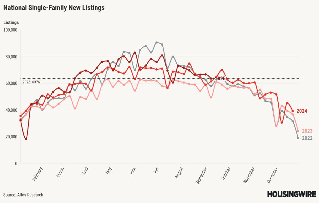 visualisation du graphique
