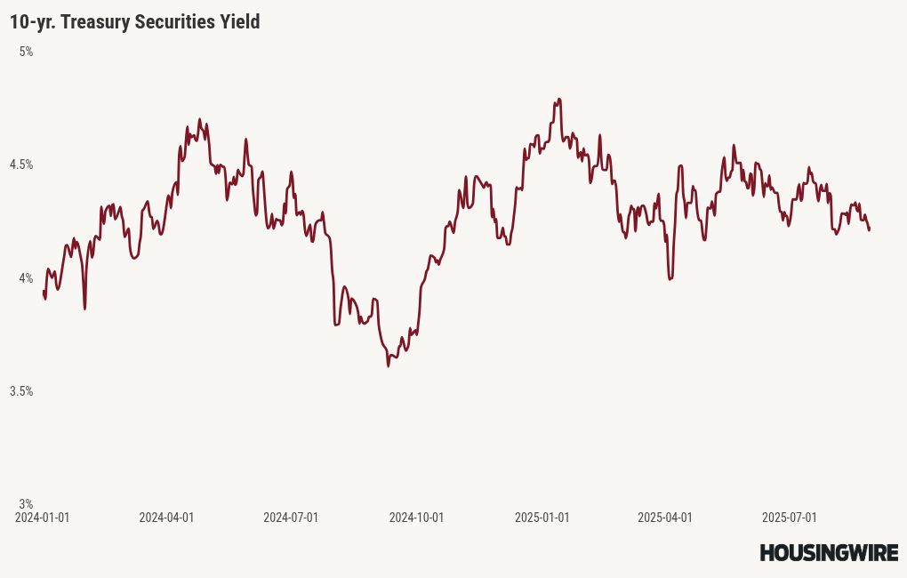visualisation du graphique