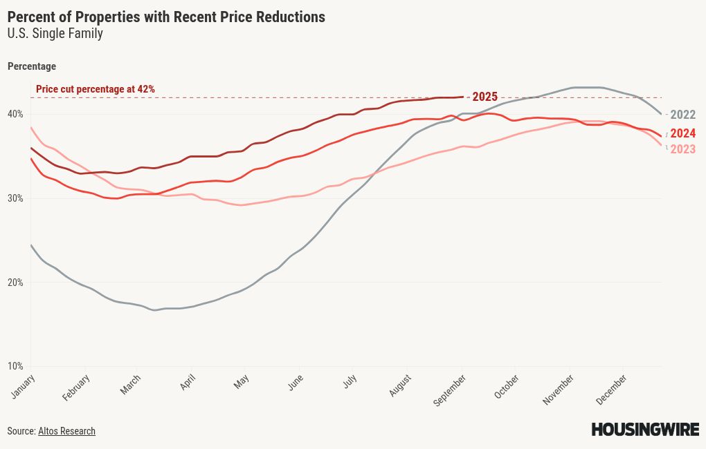visualisation du graphique