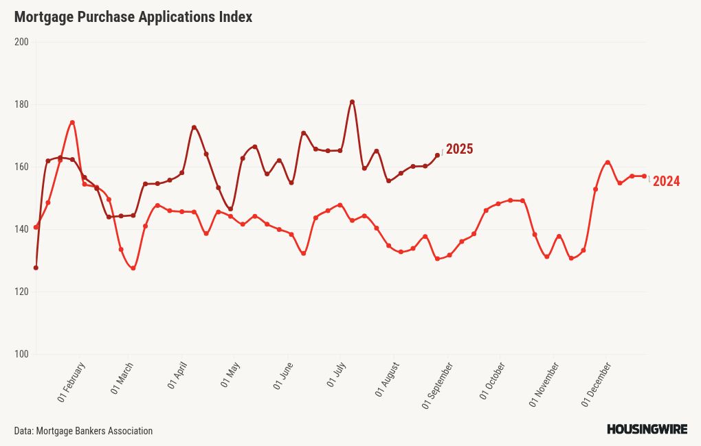visualisation du graphique