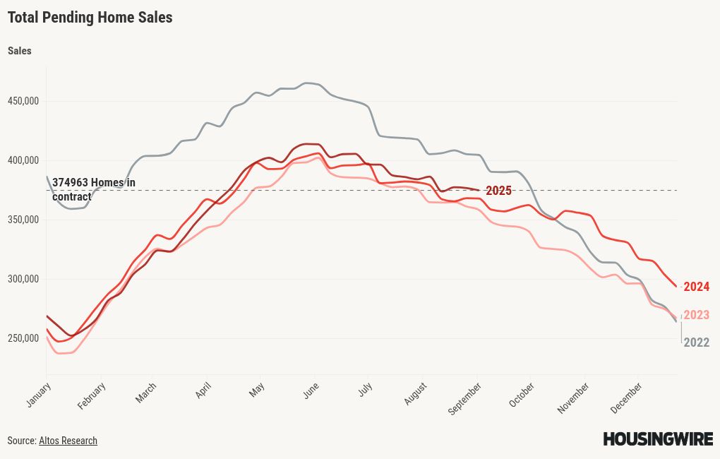 visualisation du graphique