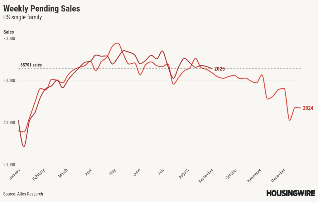 visualisation du graphique