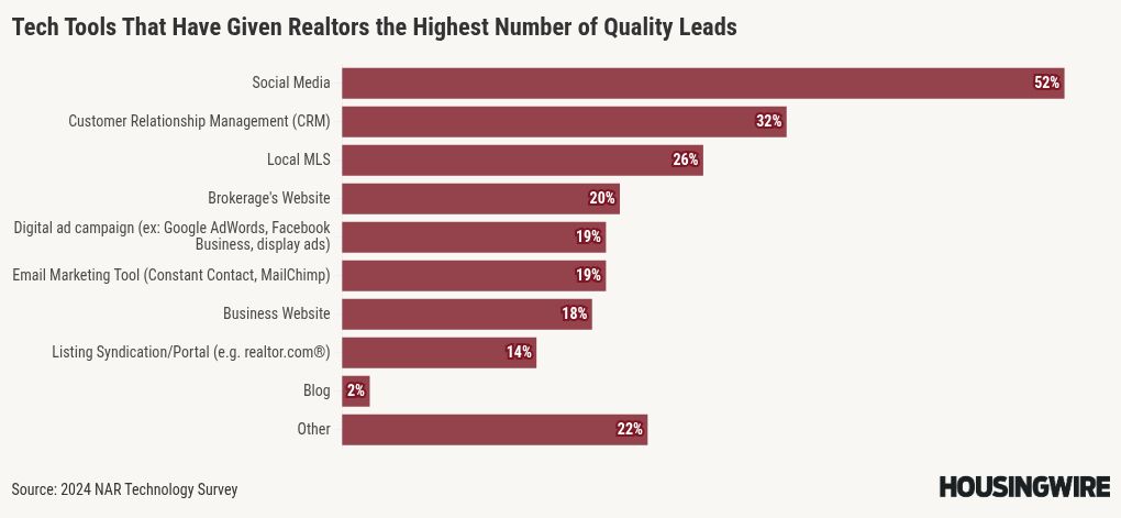 visualisation du graphique