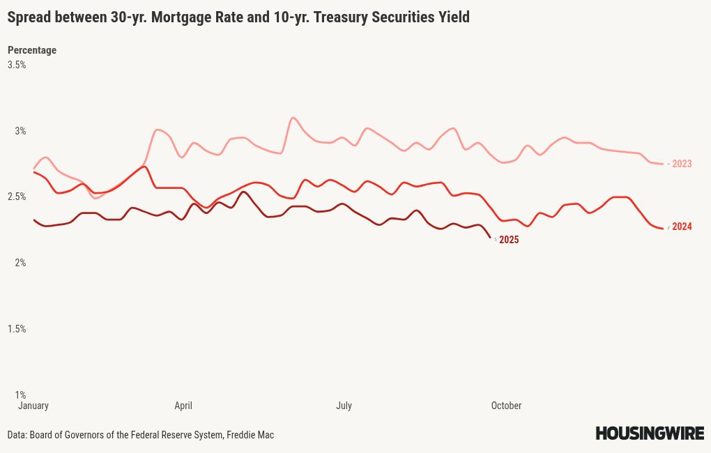 visualisation du graphique