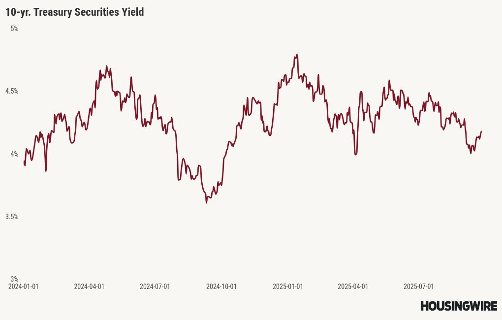 visualisation du graphique