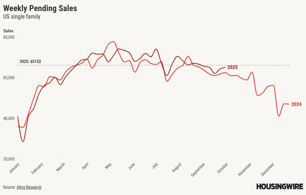 visualisation du graphique