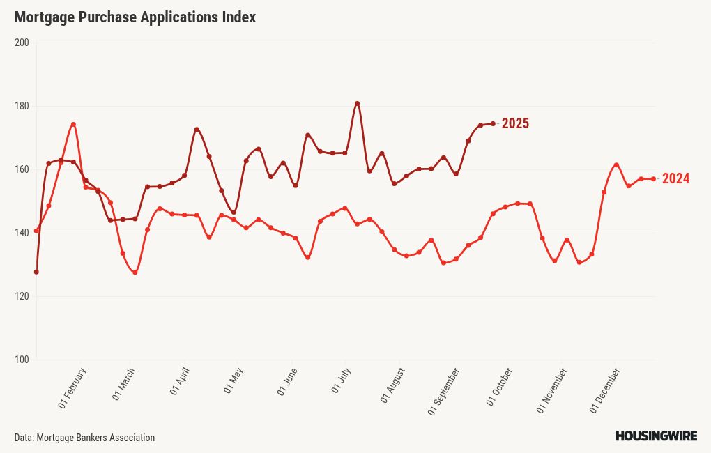 visualisation du graphique