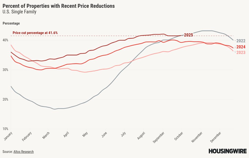 visualisation du graphique