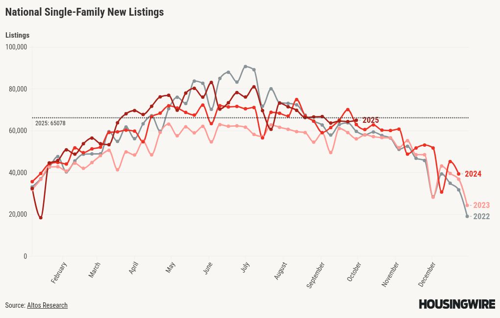 visualisation du graphique