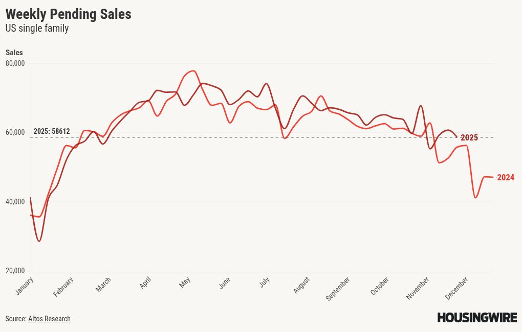 visualisation graphique