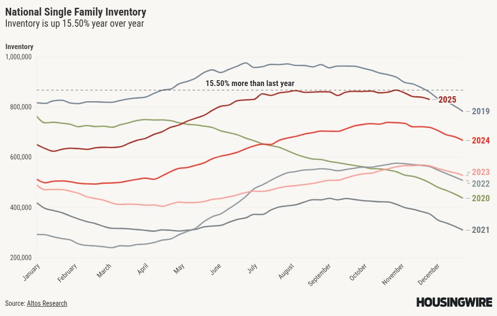 visualisation graphique