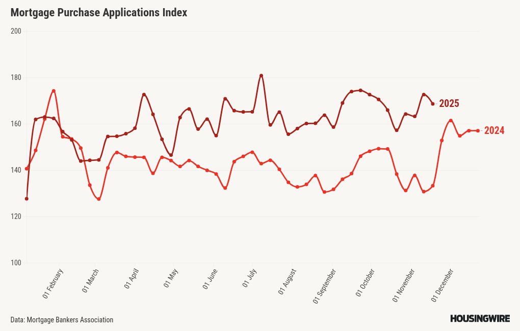 visualisation graphique