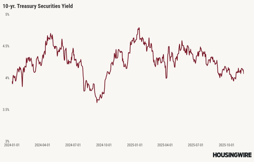 visualisation graphique