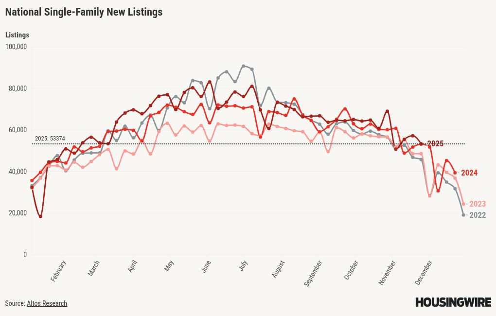 visualisation graphique