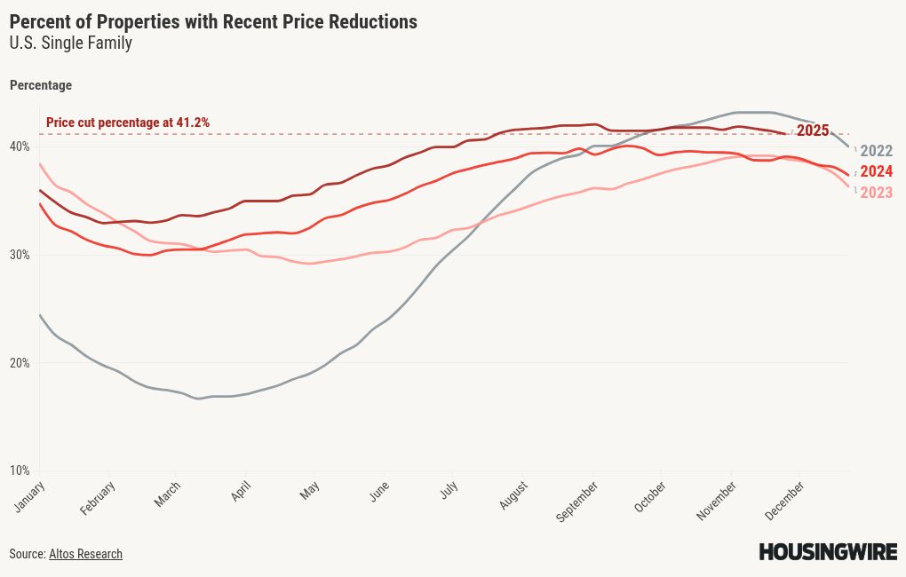visualisation graphique