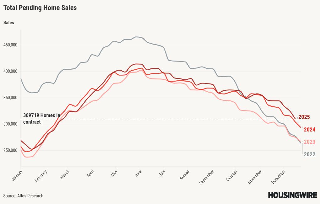 visualisation graphique