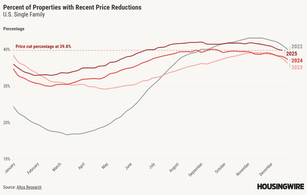 visualisation graphique