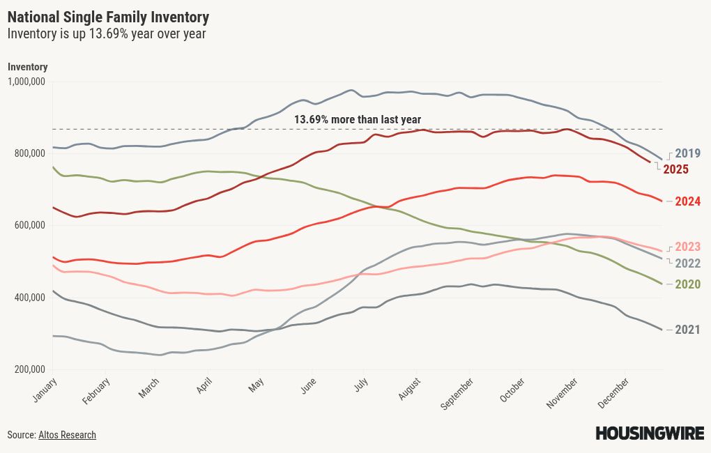 visualisation graphique
