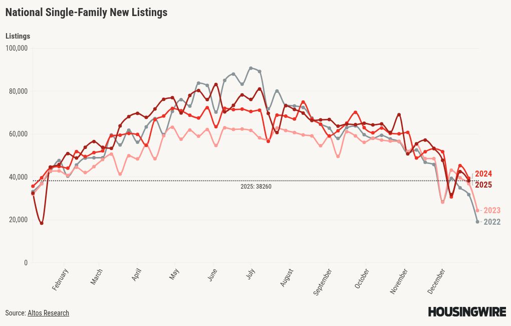 visualisation graphique
