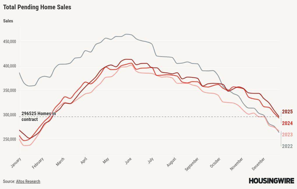 visualisation graphique