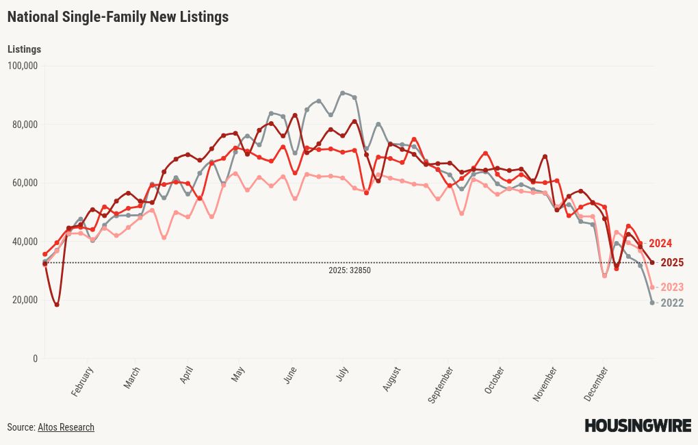visualisation graphique