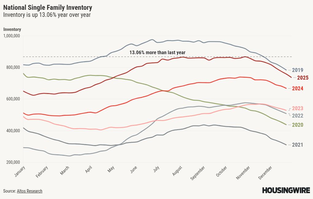 visualisation graphique