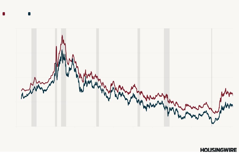 visualisation graphique