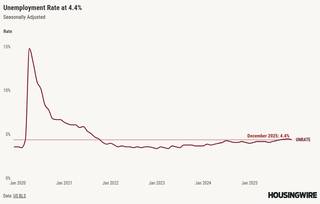 visualisation graphique
