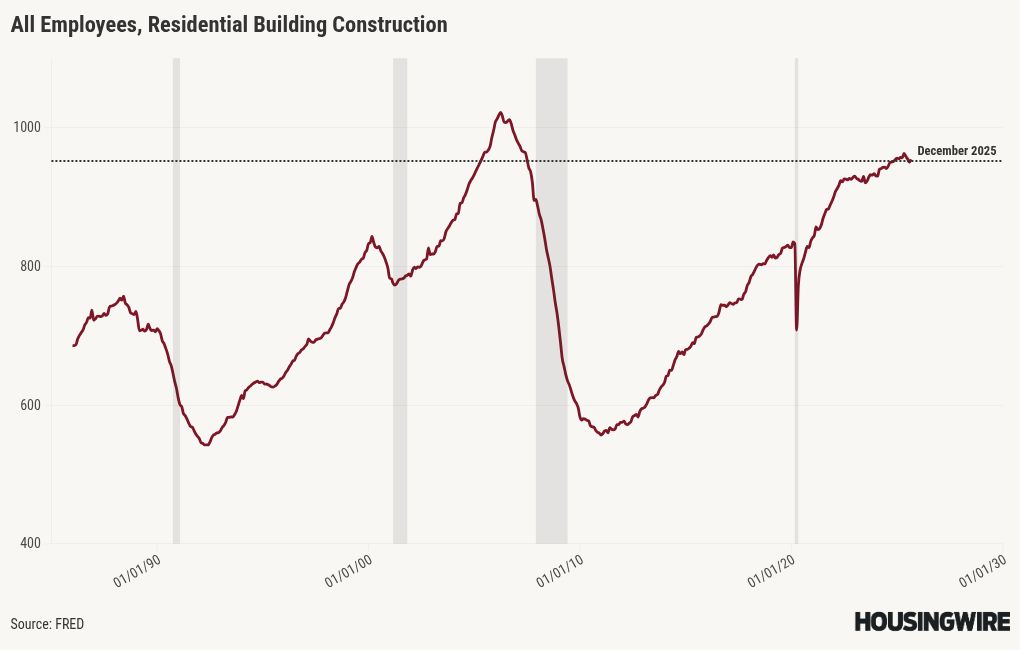 visualisation graphique