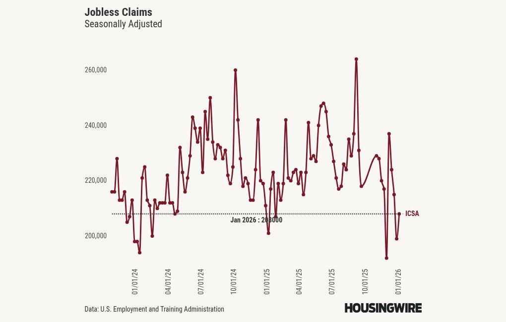visualisation graphique