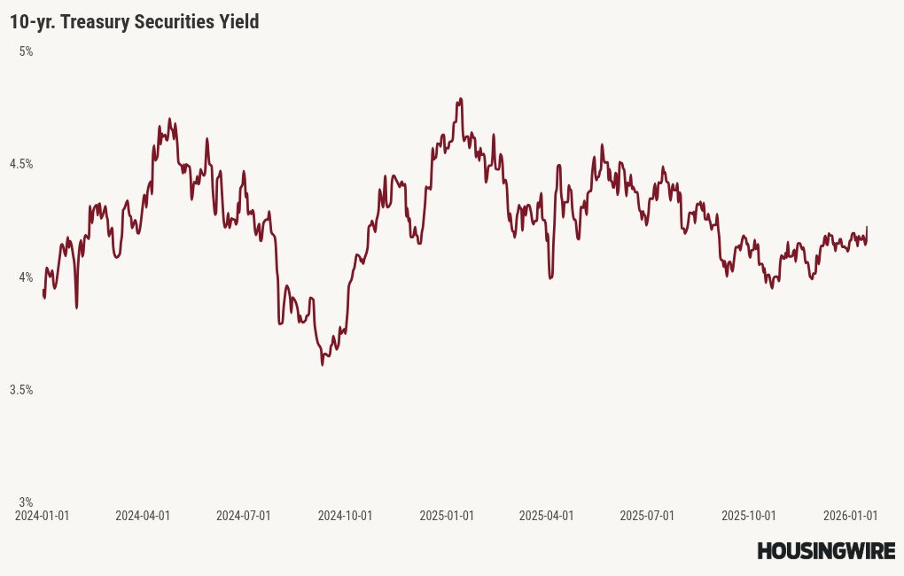 visualisation graphique