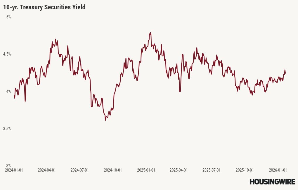 visualisation graphique