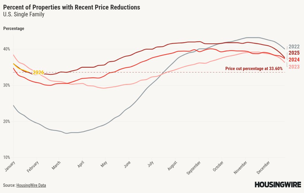 visualisation graphique